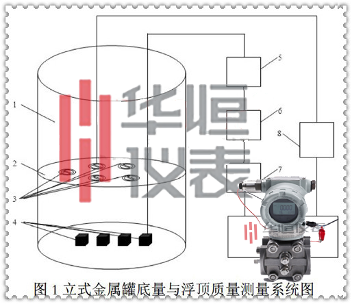壓力變送器產(chǎn)品，壓力變送器廠(chǎng)家，壓力變動(dòng)器規格