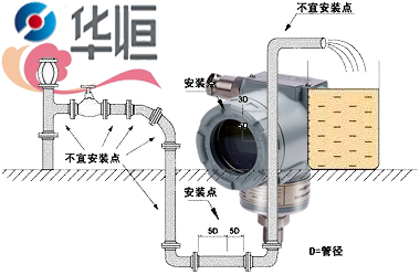 3151型壓力變送器：讀懂電磁流量計選型安裝要點(diǎn)