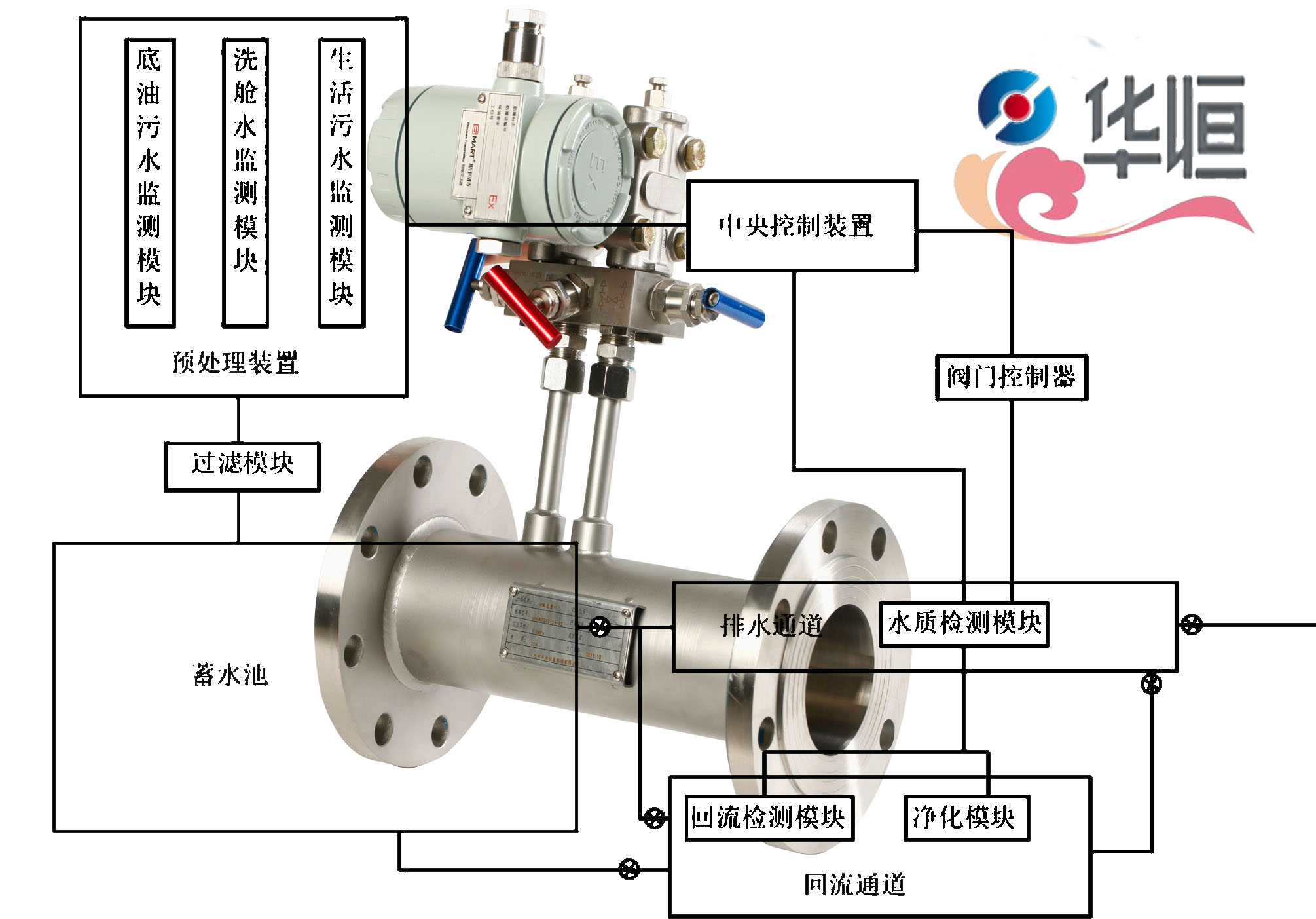 3151型壓力變送器：讀懂電磁流量計選型安裝要點(diǎn)