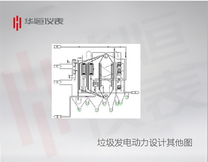 垃圾焚燒電廠(chǎng)的余熱鍋爐,垃圾發(fā)電壁爐式自動(dòng)化控制，