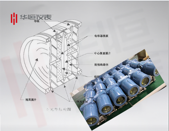 3151型直裝液位變送器精度批量完全達標0.075級！