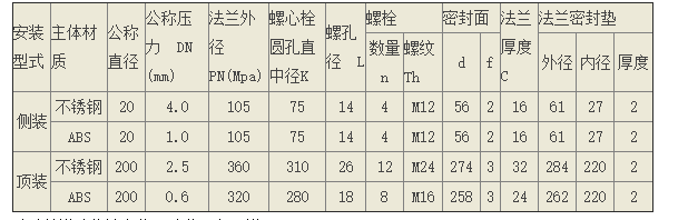 3151/3051頂裝式液位變送器大罐體安裝需要DN80的還是DN50？