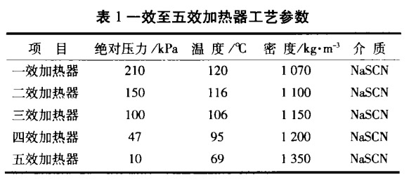 液位變送器輸入輸出關(guān)系