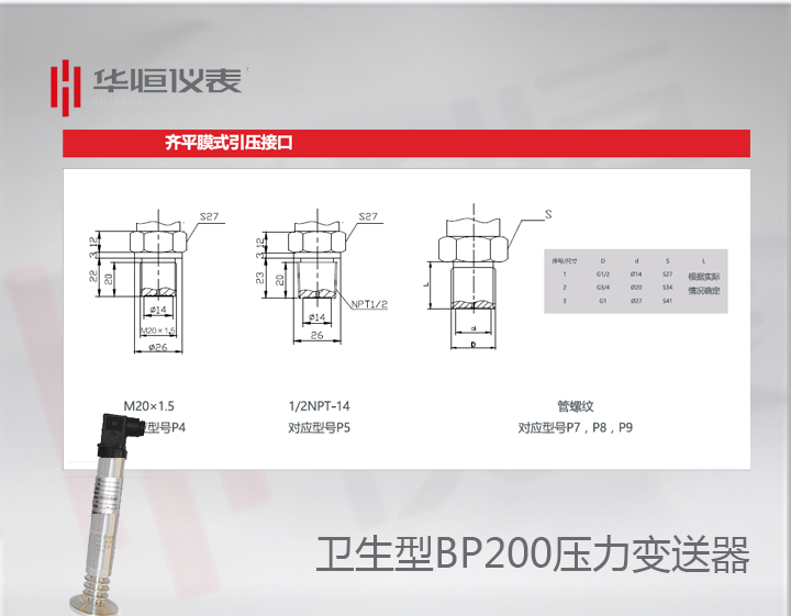 BP200GP變送器_BP200衛生型壓力變送器_BT200衛生型設備級壓力變送器